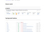do monthly SEO service wix, squarespace, wordpress, shopify